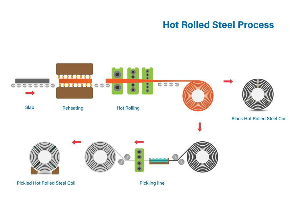 Hot Rolled Steel P&O Tube - HRPO Steel Tubing | T&B Tube